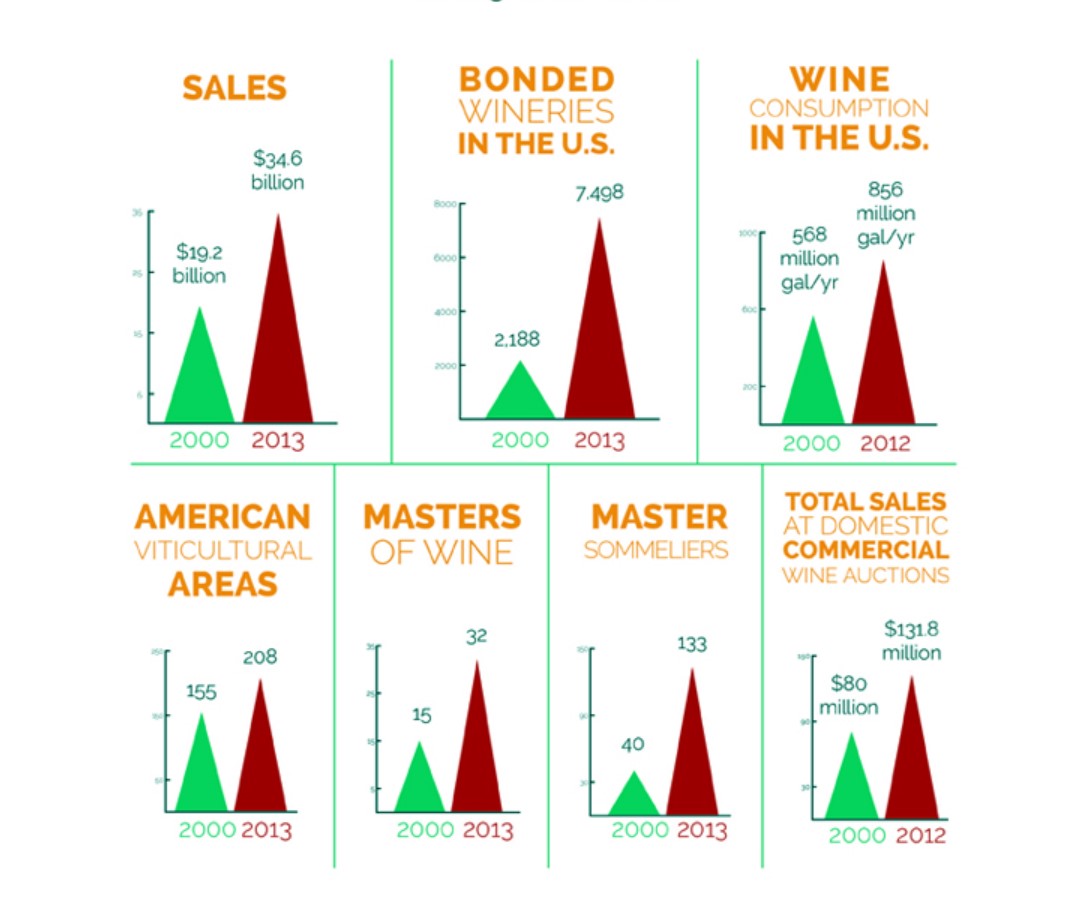 „Malen mit Zahlen“: US-Weinmarkt in Zahlen (Infografik)